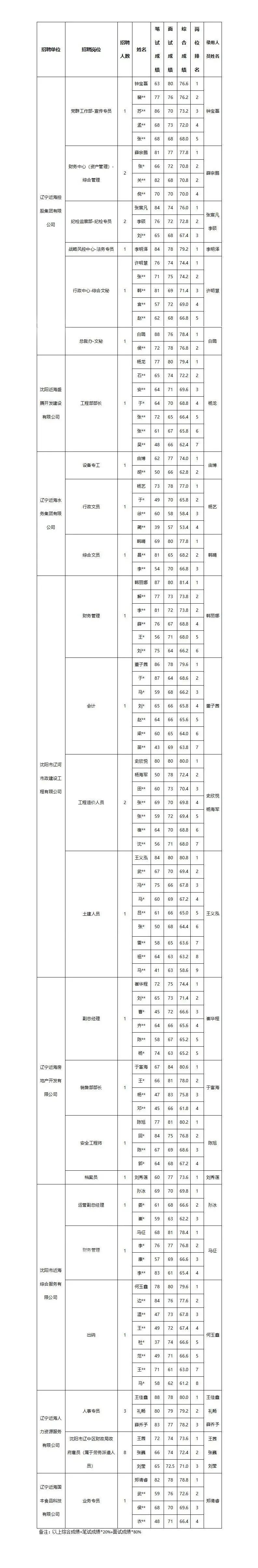 w66����(�й��ٷ���վ)