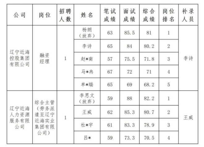 w66ÀûÀ´(Öйú¹Ù·½ÍøÕ¾)